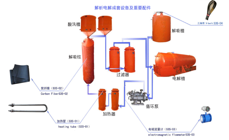 1479882916170965.png blob.png